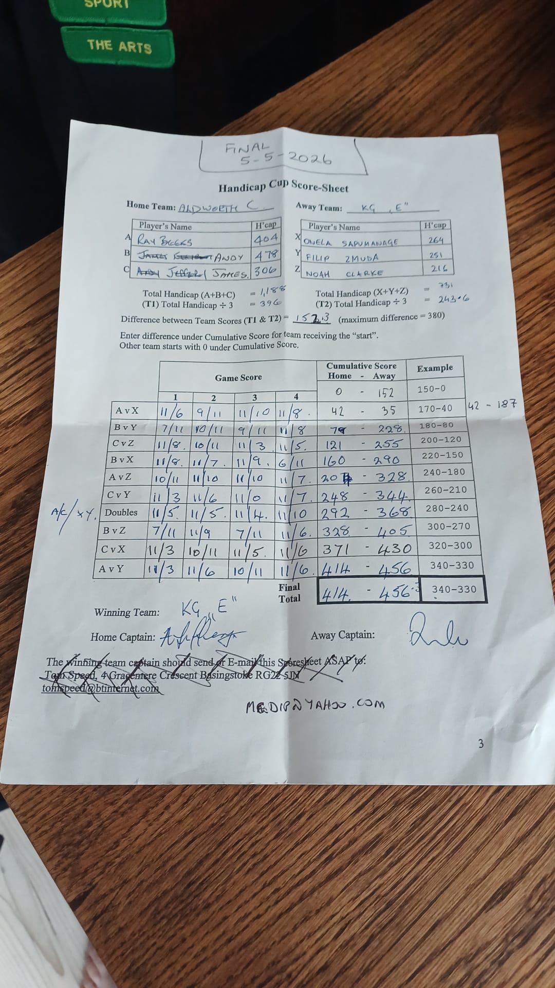 Handicap Winners - (Handicap_ScoreCard.jpg)