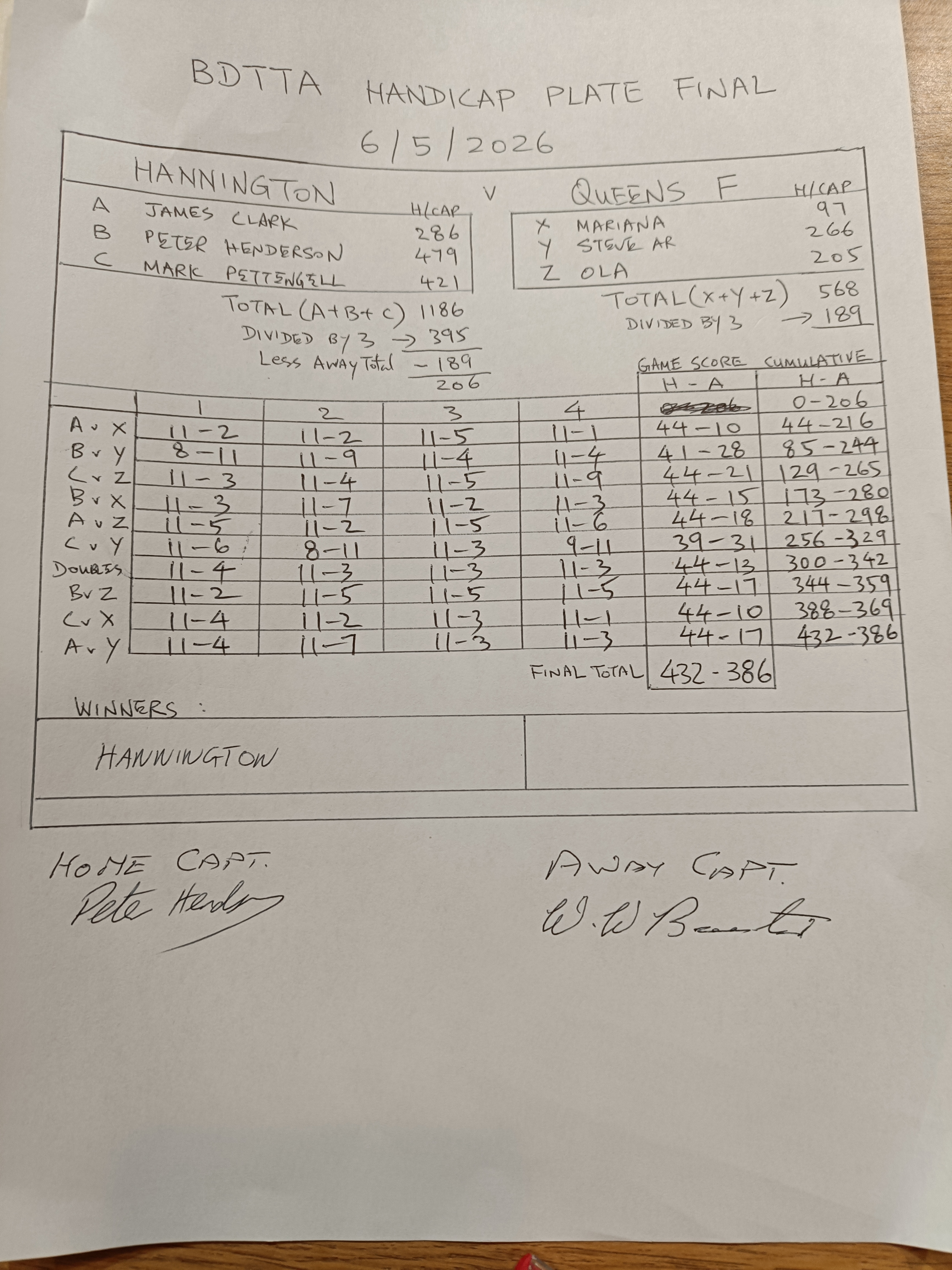 The Ray Partridge Cup Finals - (RPC_Final_ScoreCard.jpg)